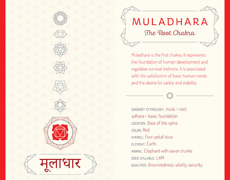 The Seven Chakras
